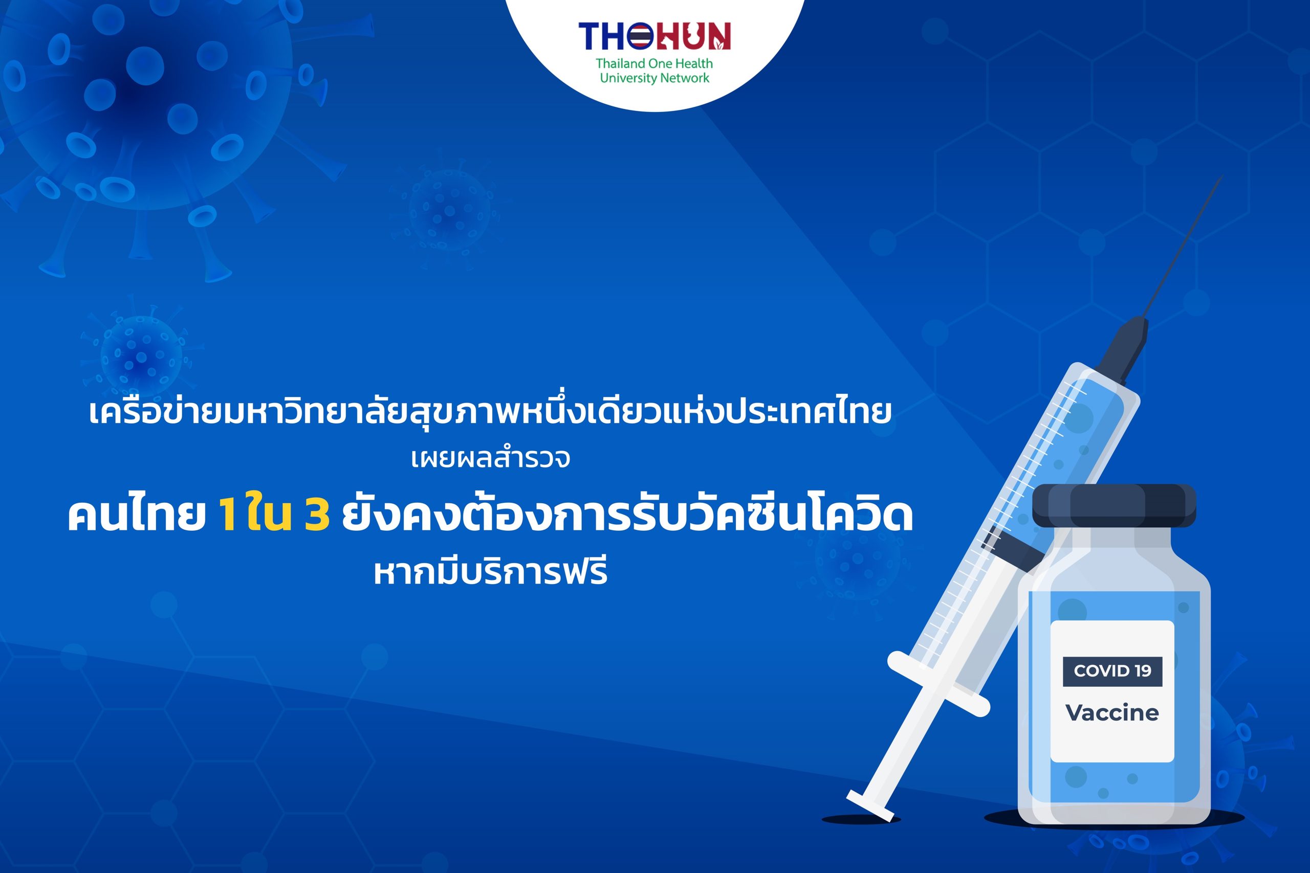Survey Reveals 1 in 3 Thais Wanting to Obtain Free COVID-19 Vaccine; Specialists Stress Want for Ongoing Belief-Constructing Communication